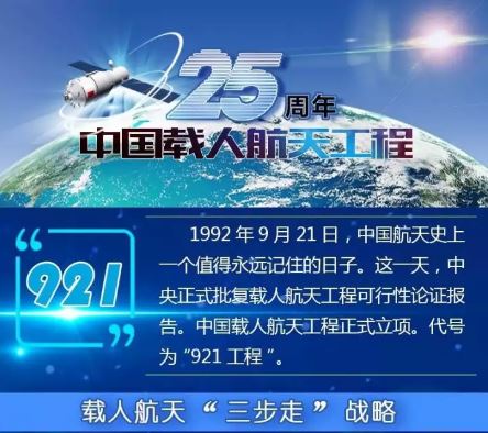 20170921  25載砥礪奮進，載人航天筑夢太空1.JPG