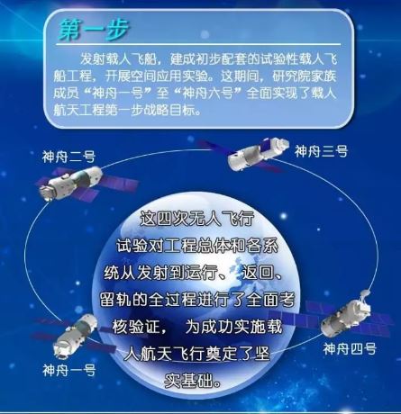 20170921  25載砥礪奮進，載人航天筑夢太空2.JPG