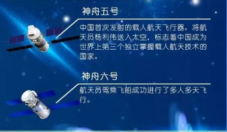 20170921  25載砥礪奮進，載人航天筑夢太空3.JPG