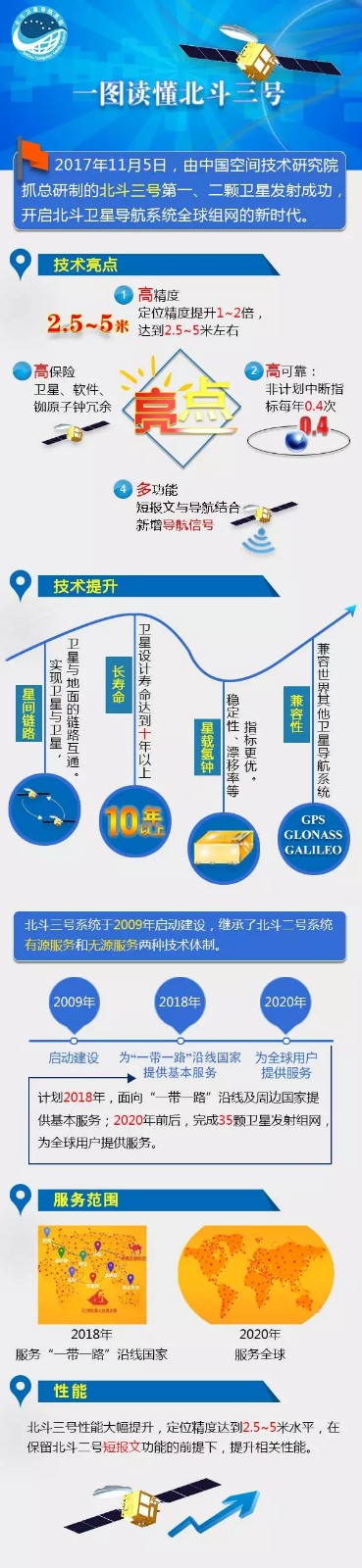 中國人用自己的導(dǎo)航系統(tǒng)！.jpg