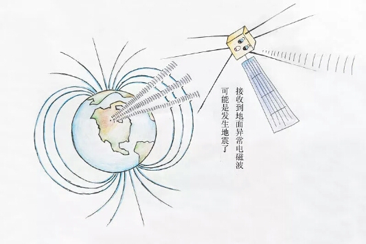 用衛(wèi)星探索地震預(yù)測，為張衡一號打call3.jpg